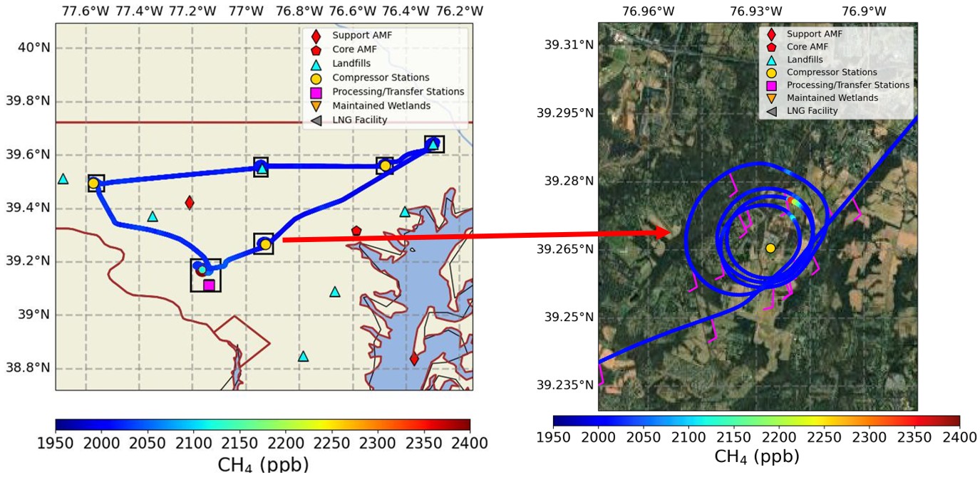 Figure 1: (left) Flight conducted for 07/23/2025 to target compressor stations and landfills. (right) A zoom-in of the flight segment over the Ellicott City gas compressor station. The shading in the plots represents CH4 concentration and the multiple loops around the source enable an emission rate (ER) estimate of 437 g/s or roughly 13.7 kt/yr.